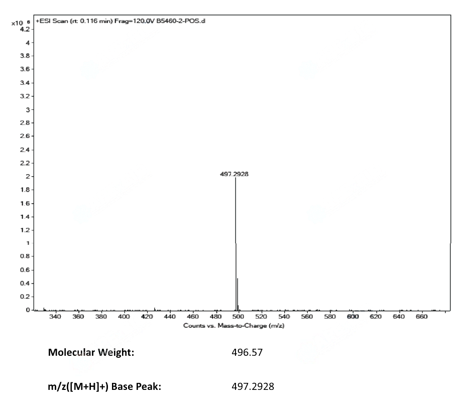 ENTEROSTATIN, HUMAN(117830-79-2) MS