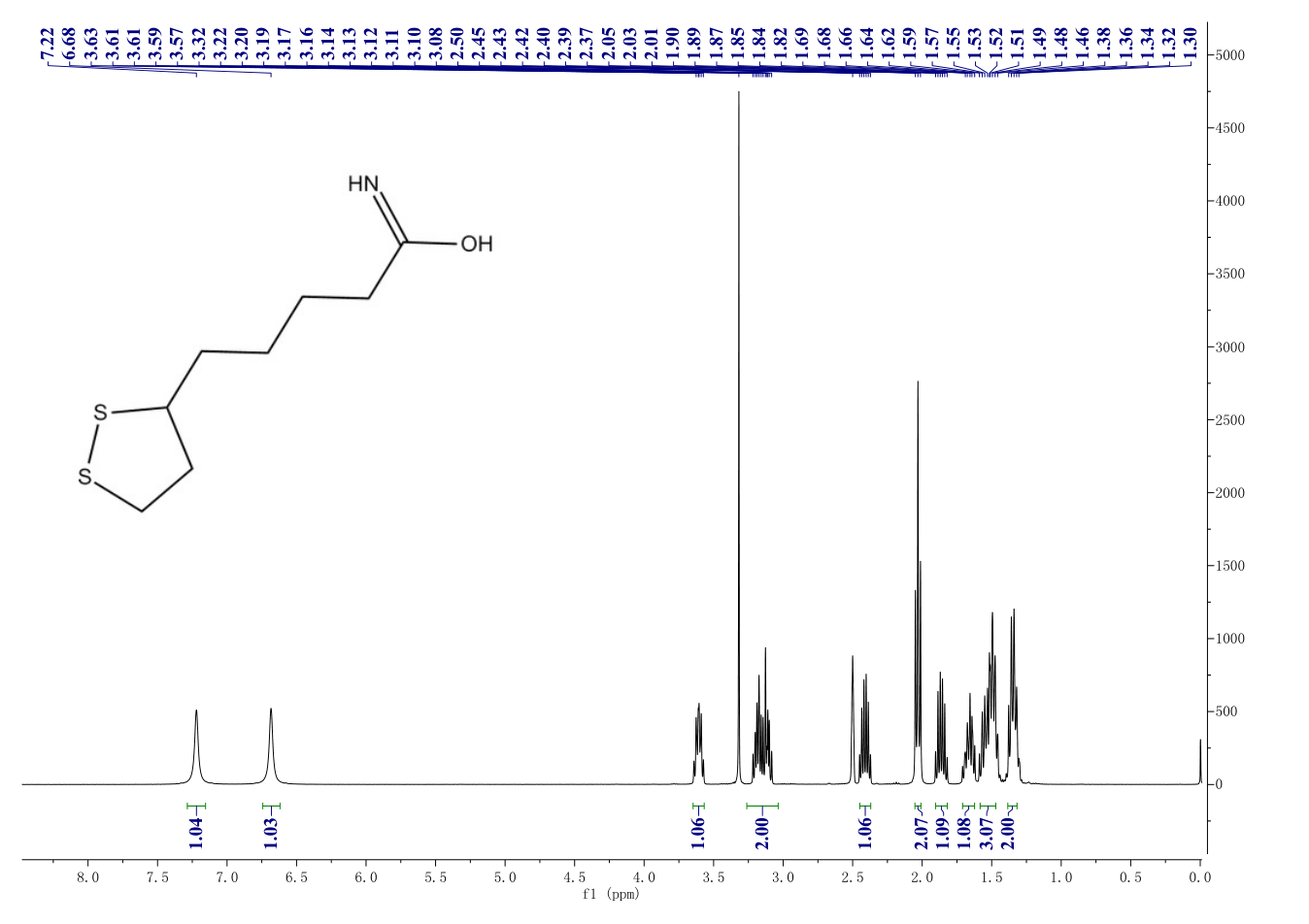 (+/-)-alpha-Lipoamide(940-69-2) <sup>1</sup>H NMR