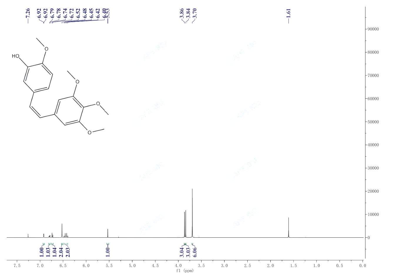 COMBRETASTATIN A-4(117048-59-6) <sup>1</sup>H NMR