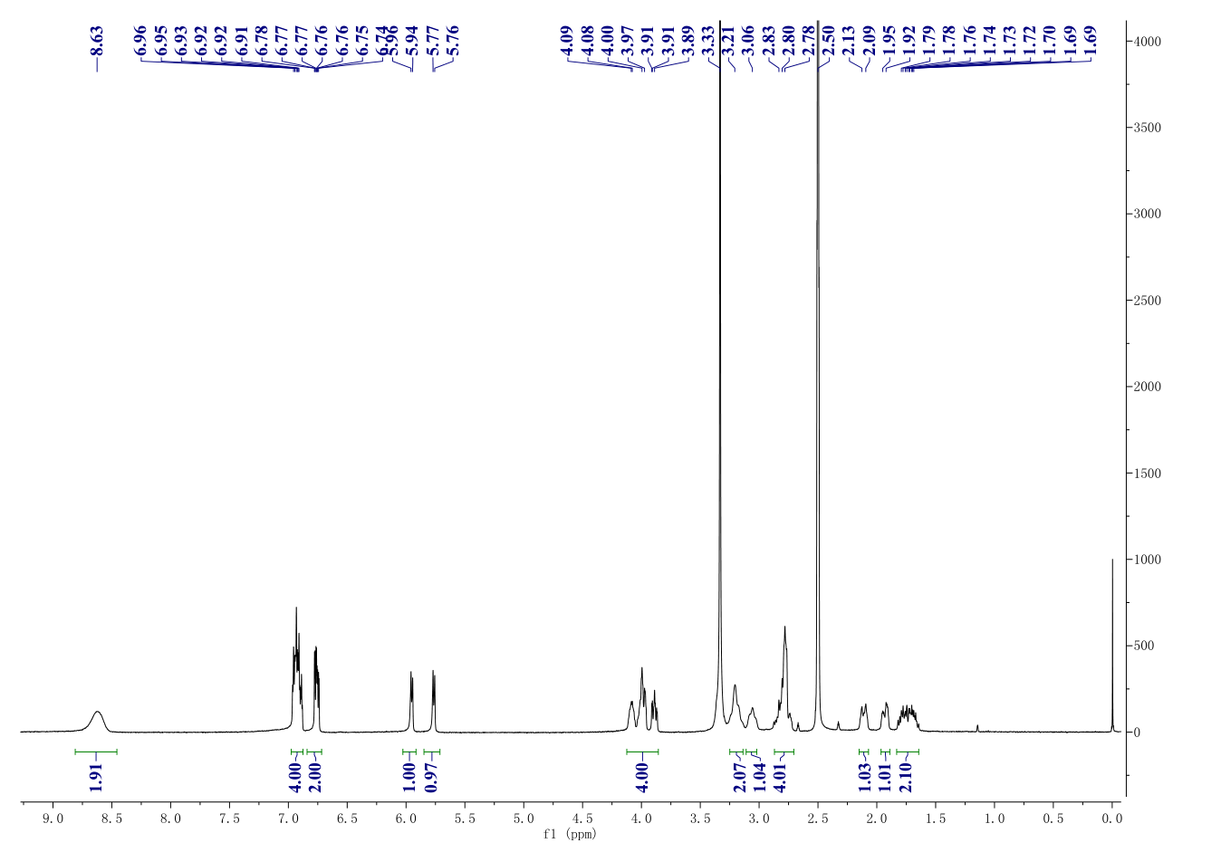 Nebivolol hydrochloride(152520-56-4) <sup>1</sup>H NMR